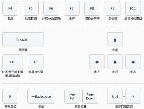 qq飞车新手该怎么玩？qq飞车新手攻略